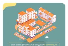 Нийслэлд 5 сургууль, 10 цэцэрлэг, 6 бага сургууль, цэцэрлэгийн цогцолборын барилга ашиглалтад орлоо