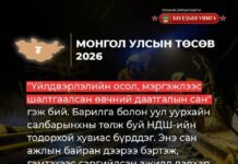 Б.Уянга УИХ-ын гишүүн: Монгол улсын 2026 оны төсөв батлагдлаа
