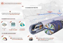 НИЙСЛЭЛ: Улаанбаатар метро төслийн бүтээн байгуулалтыг 2026 онд эхлүүлнэ