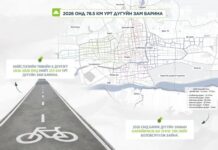 Х.Нямбаатар: Нийслэлийн төвийн зургаан дүүрэгт 2026-2028 онд нийт 253 км урт дугуйн зам барина