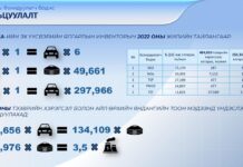 Нэг яндангаас ялгарах агаар бохирдуулагч бодисын хэмжээ 6 ширхэг машинаас ялгарах агаар бохирдуулагч бодисын хэмжээтэй дүйцдэг байна