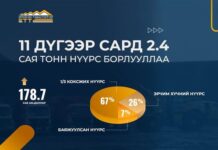 ЭТТ: “Эрдэнэс Тавантолгой” ХК 11 дүгээр сард 2.4 сая тонн нүүрс борлуулж, 3.4 сая тонн нүүрс ачжээ