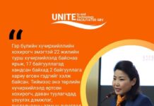 НОБГ: Технологи ашиглан үйлдэгдэж буй жендэрт суурилсан хүчирхийлэлтэй тэмцэхэд нэгдэцгээе