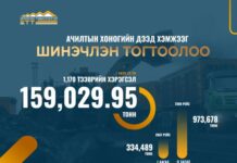 ЭТТ: “Эрдэнэс Тавантолгой” ХК-ийн бүх цаг үеийн уурхайн ачилтын хоногийн дээд хэмжээг шинэчлэн тогтоожээ