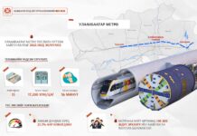 НИЙСЛЭЛ: Улаанбаатар метро төслийн барилга угсралтын гүйцэтгэгчийг шалгаруулах II шатны тендерийн бэлтгэлийг хангаж байна