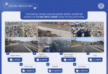 НИЙСЛЭЛ: Толгойтын замыг Ард Аюушийн өргөн чөлөөтэй холбосон 3.9 км авто замыг ашиглалтад орууллаа