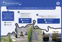 НИЙСЛЭЛ: 2025 онд нийслэлд 190 гаруй км авто замыг засаж, шинэчиллээ