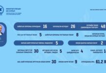 УИХ: БОХХААБ-ын хороо намрын ээлжит чуулганаар 16 удаа хуралдаж, 61 хуулийн төсөл хэлэлцжээ