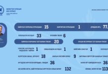 УИХ: Хууль зүйн байнгын хороо ШЕЗ-ийн шүүгч бус гишүүнд нэр дэвшигчийн сонгон шалгаруулалтыг 8 үе шаттайгаар зохион байгуулжээ