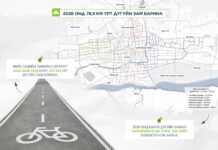 НИЙСЛЭЛ: Энэ онд 78.5 км урт дугуйн зам барихаар төлөвлөж байна