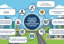 НИЙСЛЭЛ: Ухаалаг камерын системийг найман чиглэлээр ашиглаж байна