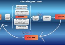МАН бүлэг: Бизнес эрхлэгчдийн дансыг хаадаг байдлыг хална
