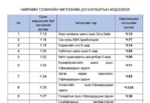 СХД: Нийтийн тээврийн автобусны 11 чиглэлийн нэршлийн өмнөх дугаарлалтад өөрчлөлт оруулахаар төлөвлөжээ