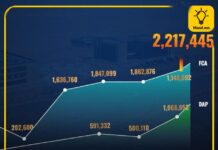 ЭТТ: “Эрдэнэс Тавантолгой” ХК-ийн бүх цаг үеийн экспортын хамгийн өндөр үзүүлэлтийг үзүүлж 2 сая тн босгыг давжээ