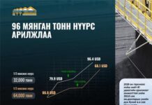 ЭТТ: 96 мянган тонн нүүрс 7.4 сая ам.доллароор арилжлаа