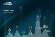 ЭТТ: “ЭРДЭНЭС ТАВАНТОЛГОЙ” ХК 2026 ОНЫ НЭГДҮГЭЭР УЛИРАЛД 9.5 САЯ ТОНН НҮҮРС БОРЛУУЛЖ, 9.5 САЯ ТОНН НҮҮРС ЭКСПОРТОЛЛОО