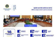 УИХ-ын Эдийн засгийн байнгын хороо хаврын ээлжит чуулганы хугацаанд 74 асуудал хэлэлцэж, шийдвэрлэжээ