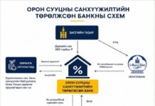 МАН: Орон сууцны санхүүжилтийн тогтолцоог бүрдүүлэх анхдаг хууль батлагджээ